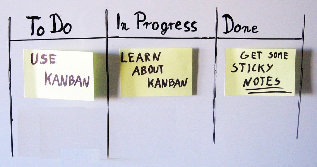 Kanban Board